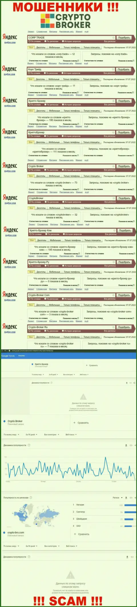 Статистика online-запросов по бренду Crypto Broker в сети интернет