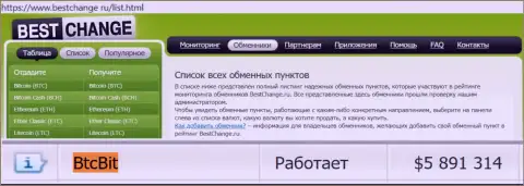 Надежность компании БТКБит Нет подтверждена оценкой обменок - сайтом бестчендж ру