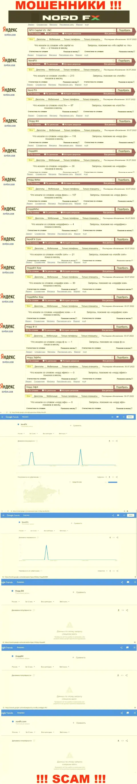 Число онлайн запросов в поисковиках глобальной сети интернет по бренду ворюг NordFX