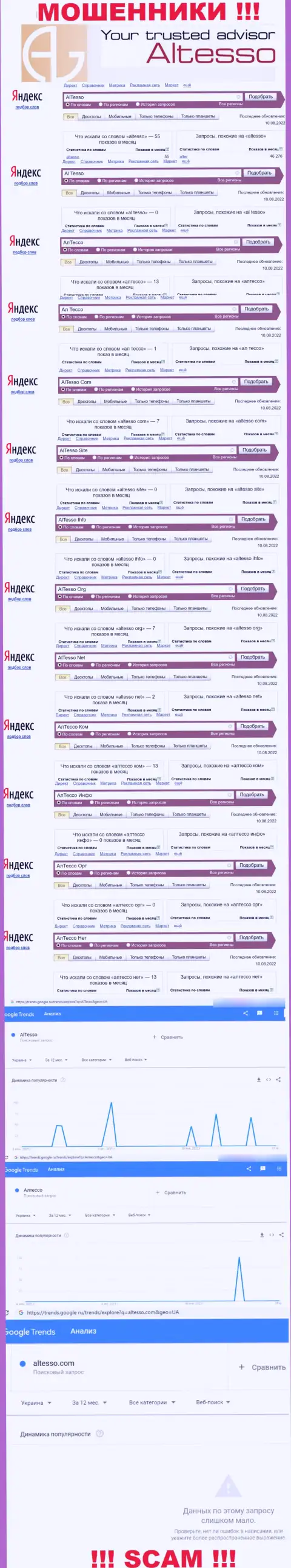 Статистические сведения онлайн-запросов по бренду мошенников Ал Тессо
