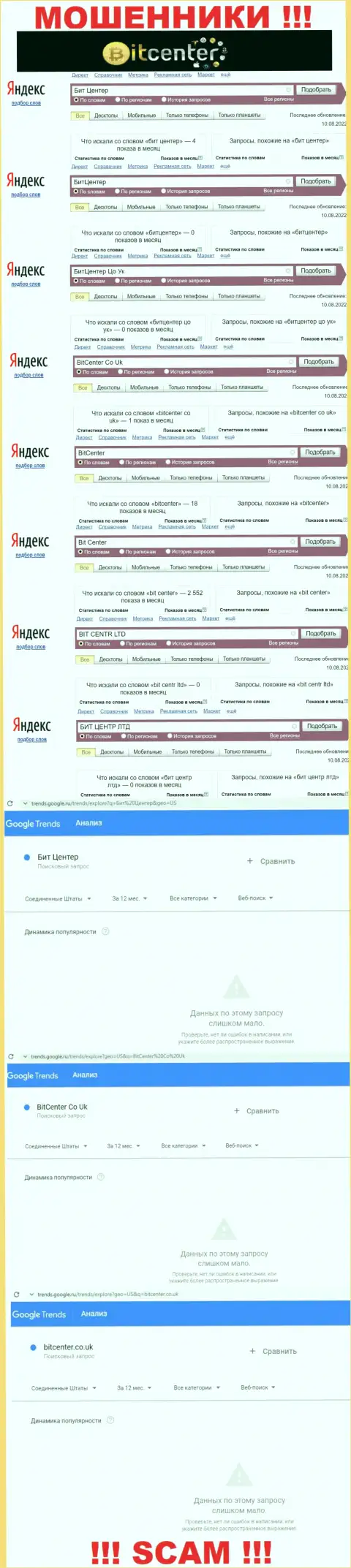 Статистические данные об количестве онлайн-запросов информации о мошенниках Бит Центер