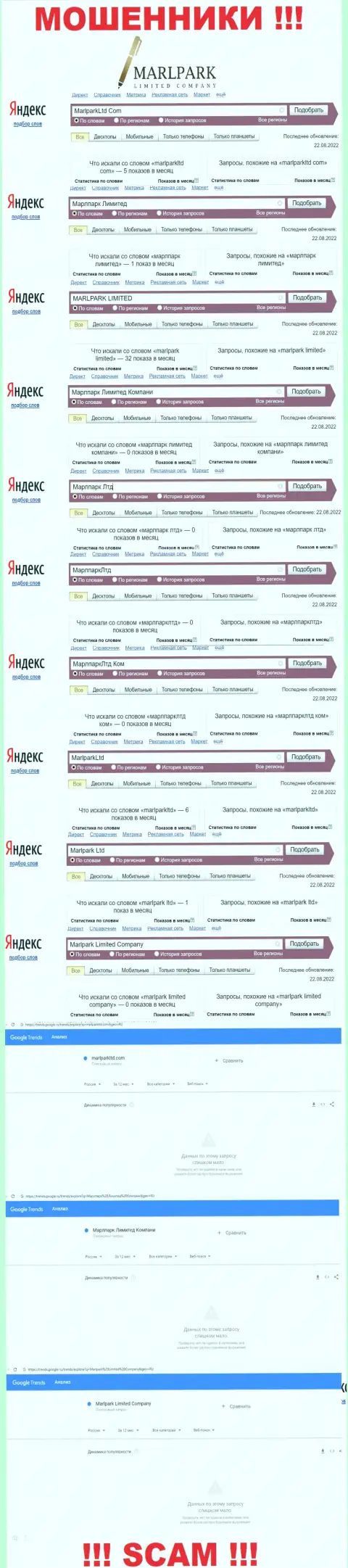 Количество брендовых запросов по internet мошенникам MarlparkLtd