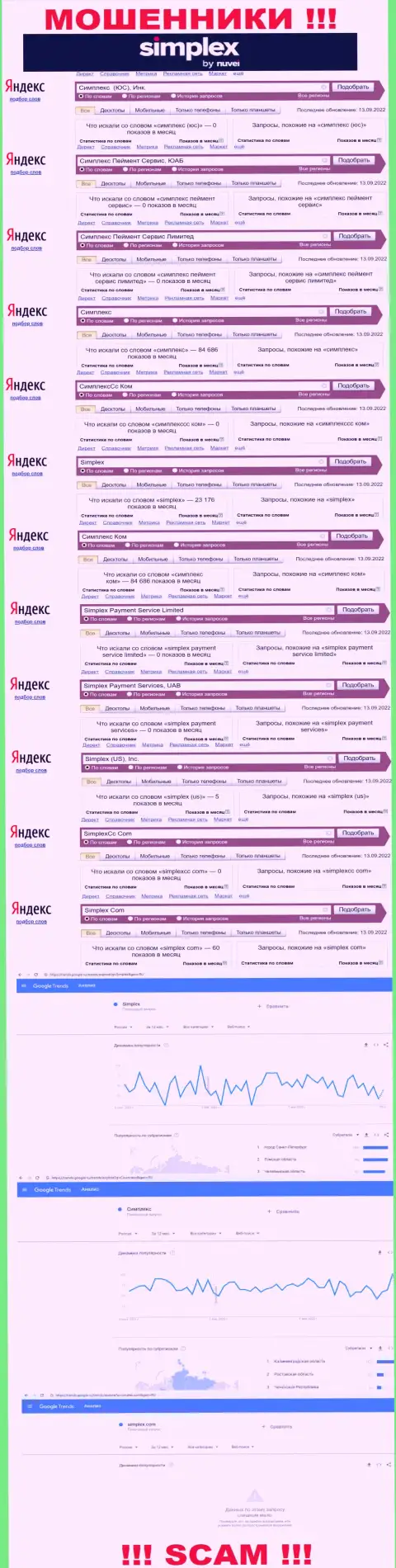 Количество онлайн запросов по мошенникам Симплекс Пеймент Сервис Лимитед во всемирной сети Интернет