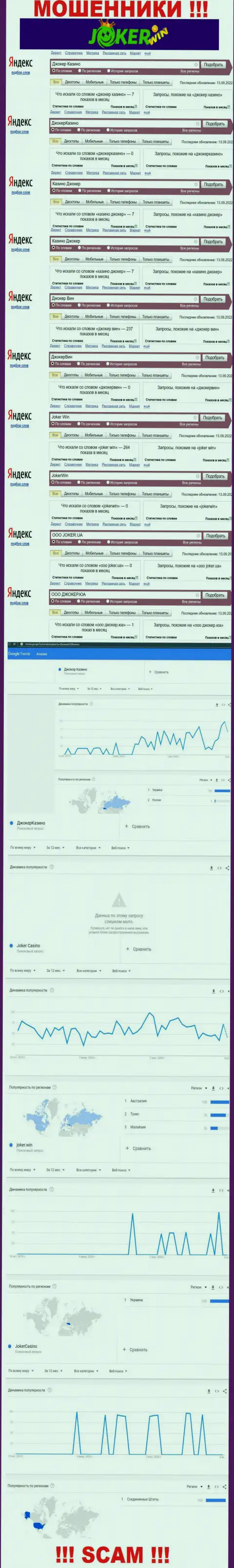 Статистические данные о запросах в поисковиках глобальной internet сети информации о конторе ООО JOKER.UA