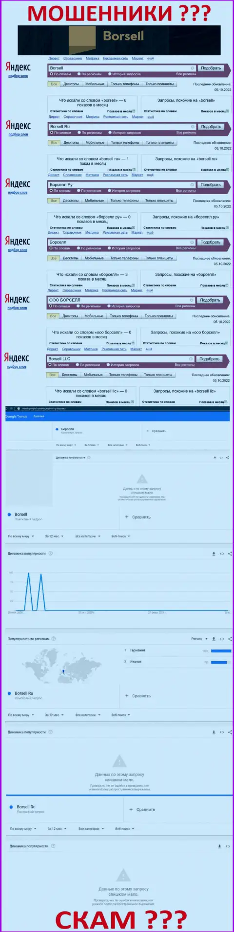 Аналитика онлайн-запросов, относительно разводил Borsell, в internet сети