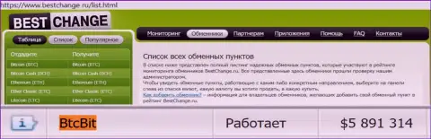 Мониторинг online-обменок BestChange Ru на своём веб-сайте подтверждает надёжность онлайн-обменника BTC Bit